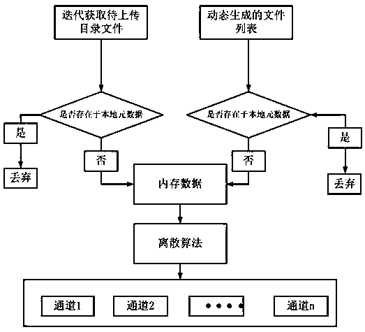 System for realizing real-time uploading of multi-channel data based on multiple network cards