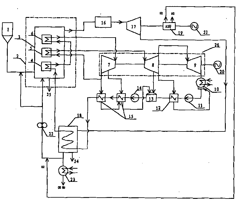 Combined cycle generation system of high-pressure oxygen-enriched combustion fluidized bed