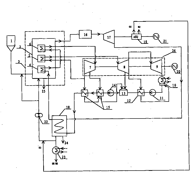 Combined cycle generation system of high-pressure oxygen-enriched combustion fluidized bed