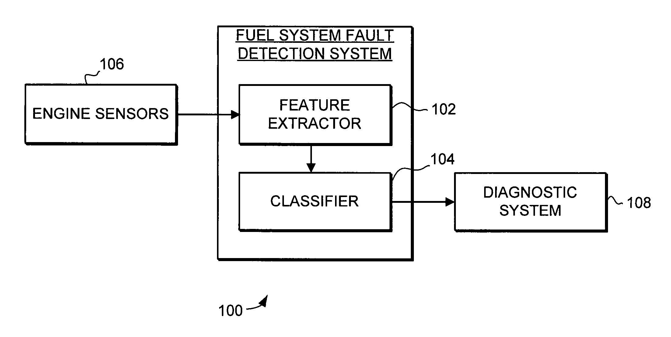 Fault detection system and method for turbine engine fuel systems