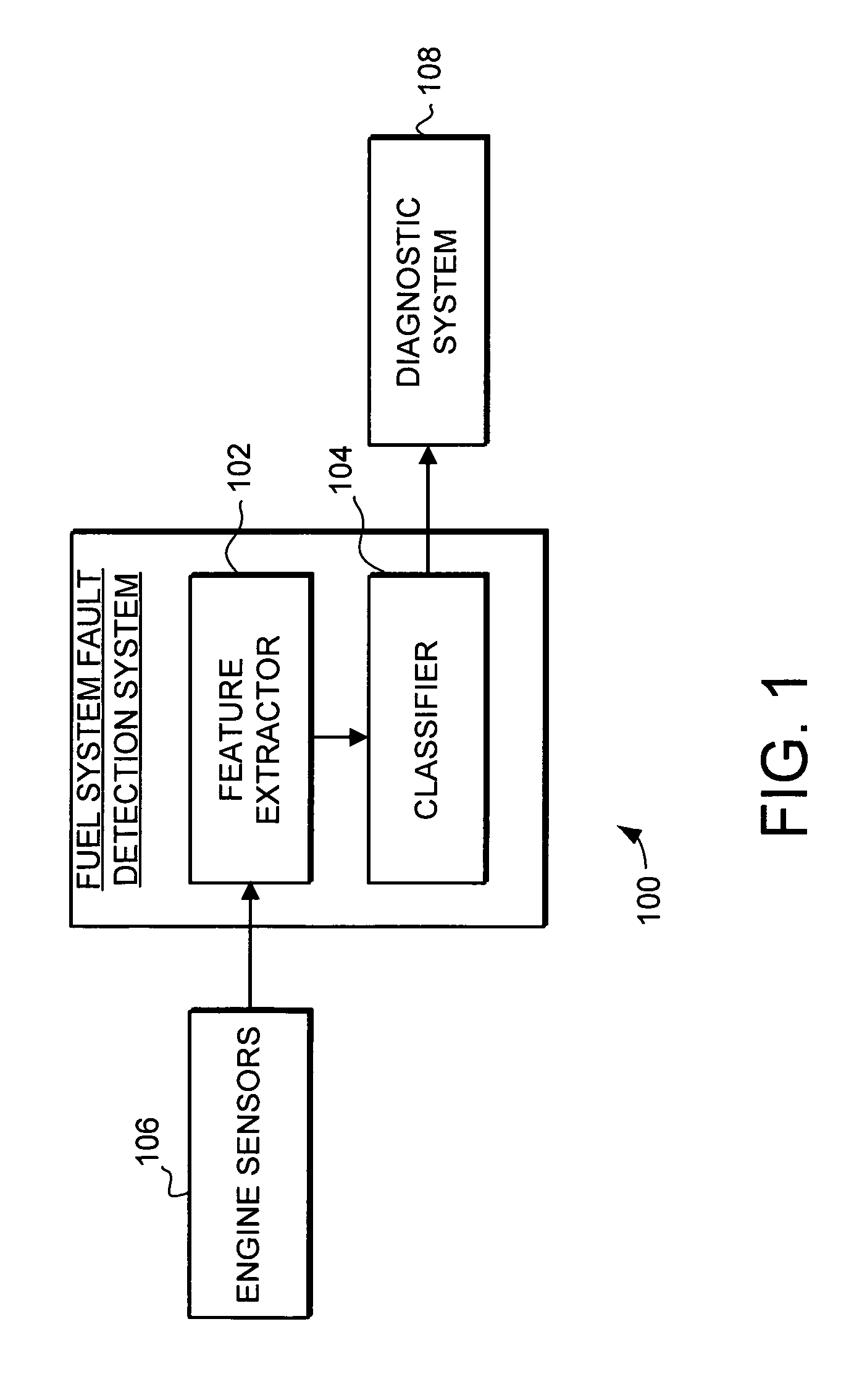Fault detection system and method for turbine engine fuel systems