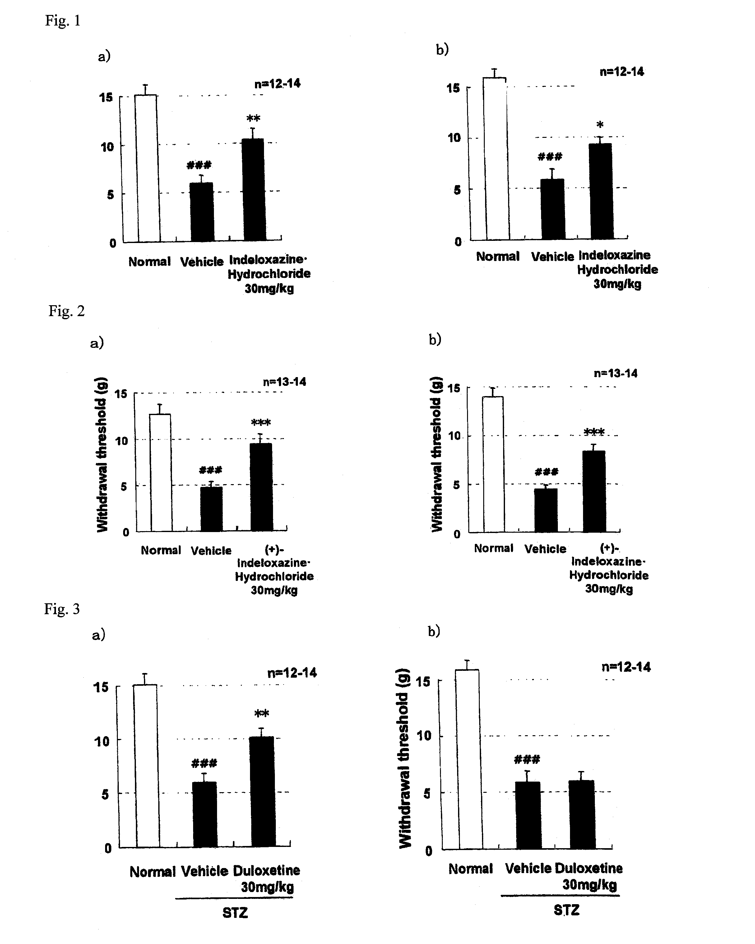 Method of preventing and/or treating diabetic neuropathy