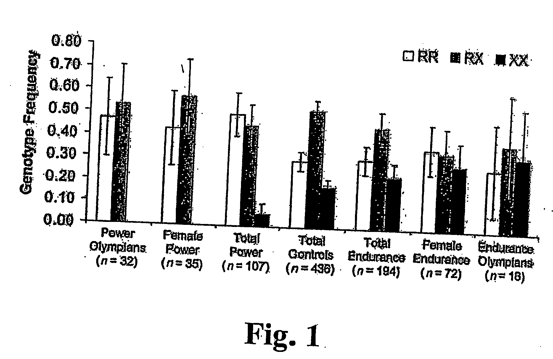 Actn3 genotype screen for athletic performance