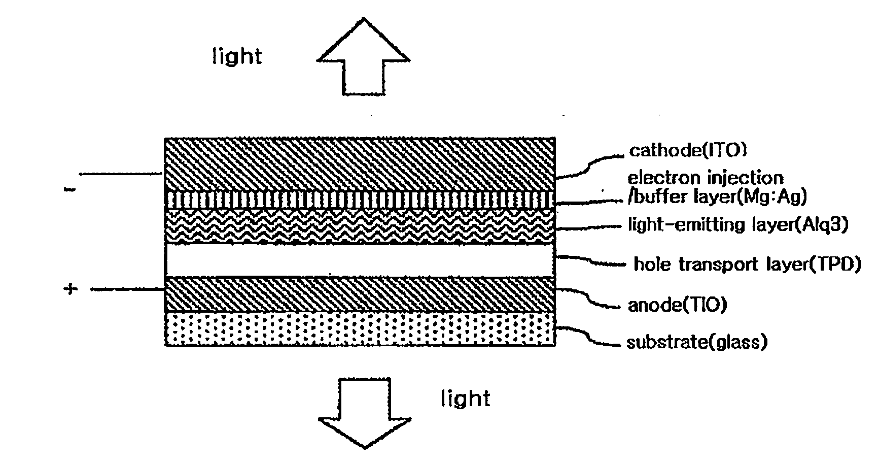 Organic electroluminescent device and method for preparing the same