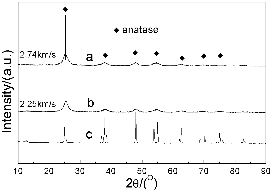 N-doped nano-TiO2 and shock wave preparation method thereof