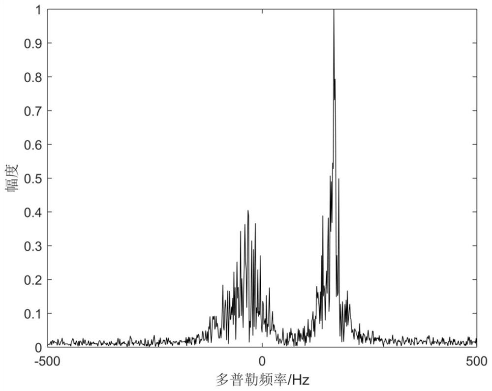 Coherent Accumulation Method for Variable Acceleration Moving Target Based on Empirical Mode Decomposition and Iterative Endpoint Fitting