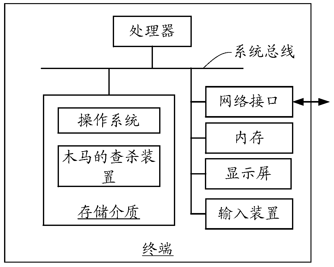 Trojan horse killing method and device