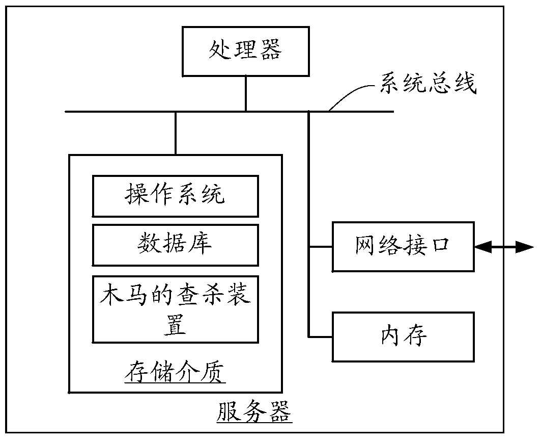 Trojan horse killing method and device