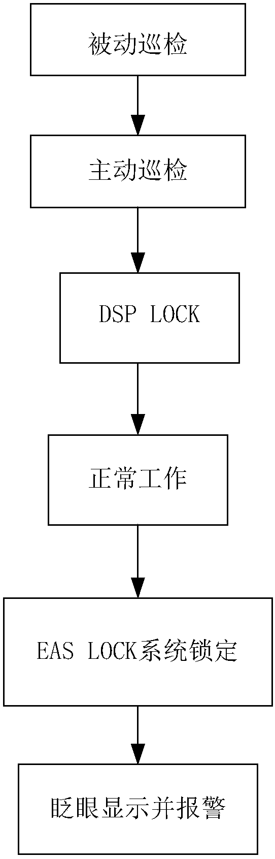 Detection method of electronic article surveillance equipment