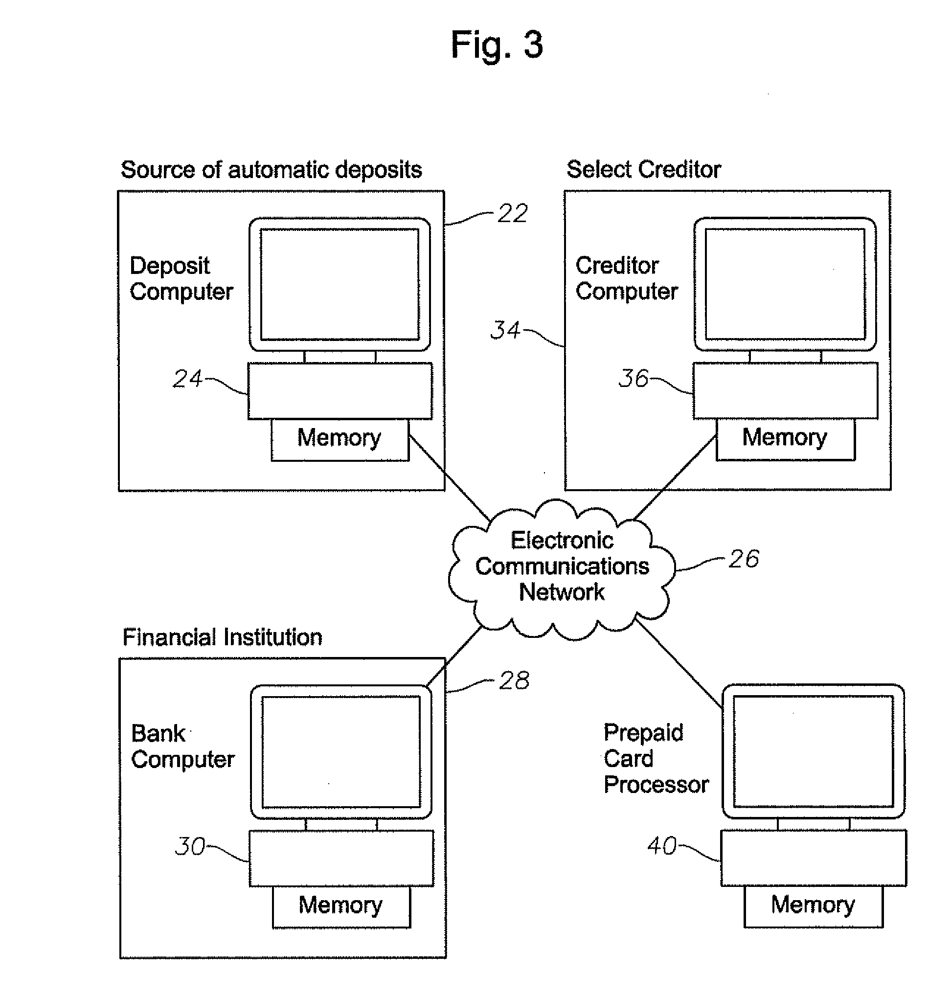 Transfer Account Systems, Computer Program Products, And Associated Computer-Implemented Methods