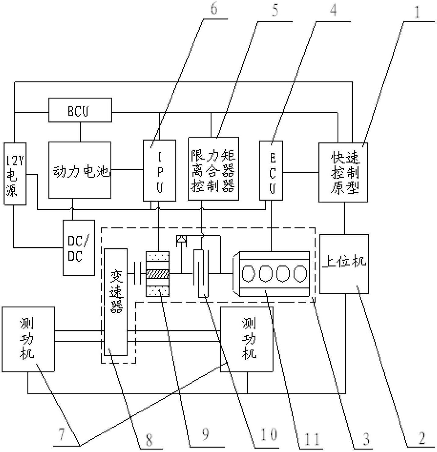 Heavy hybrid power assembly testing system