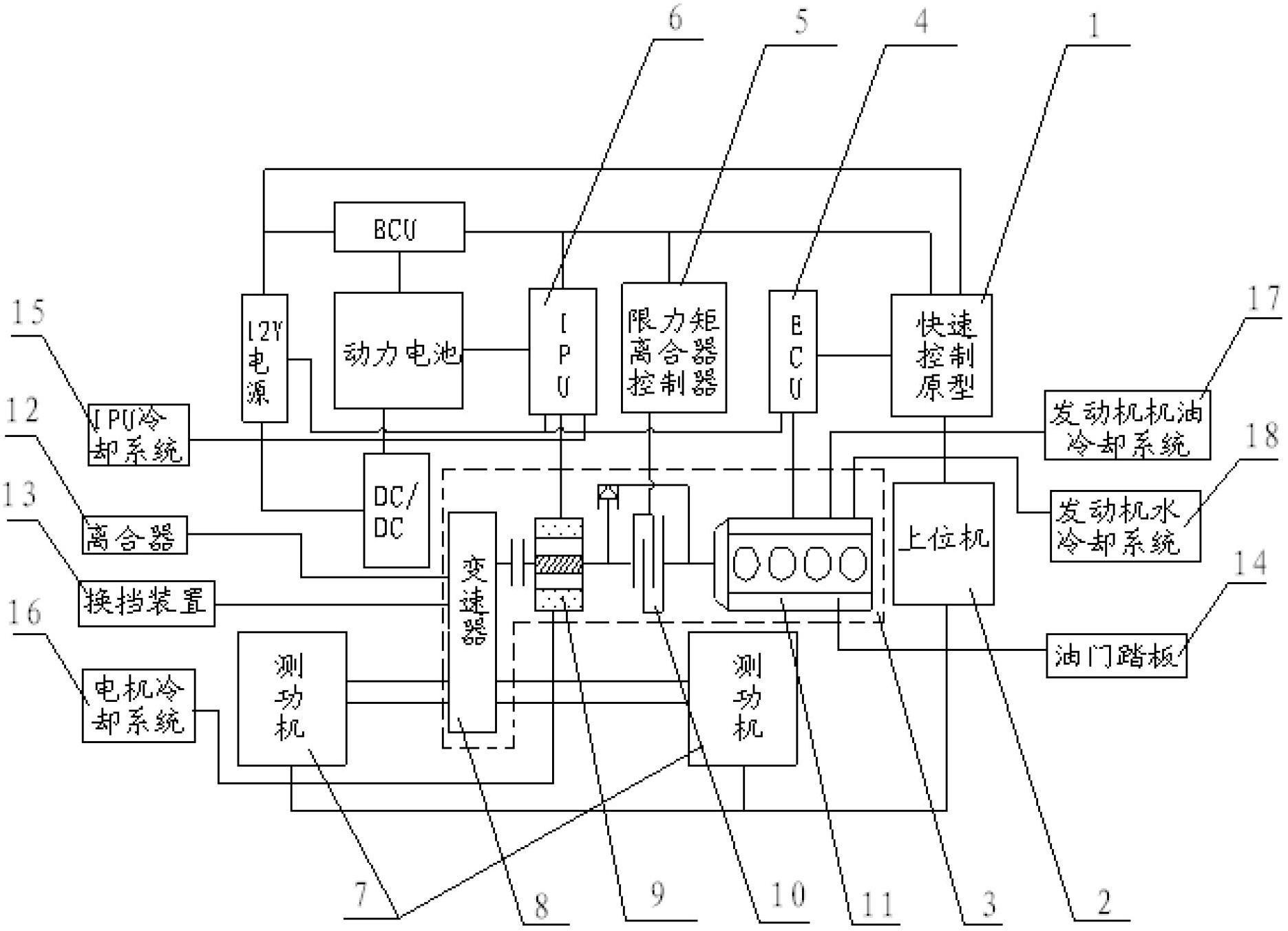 Heavy hybrid power assembly testing system