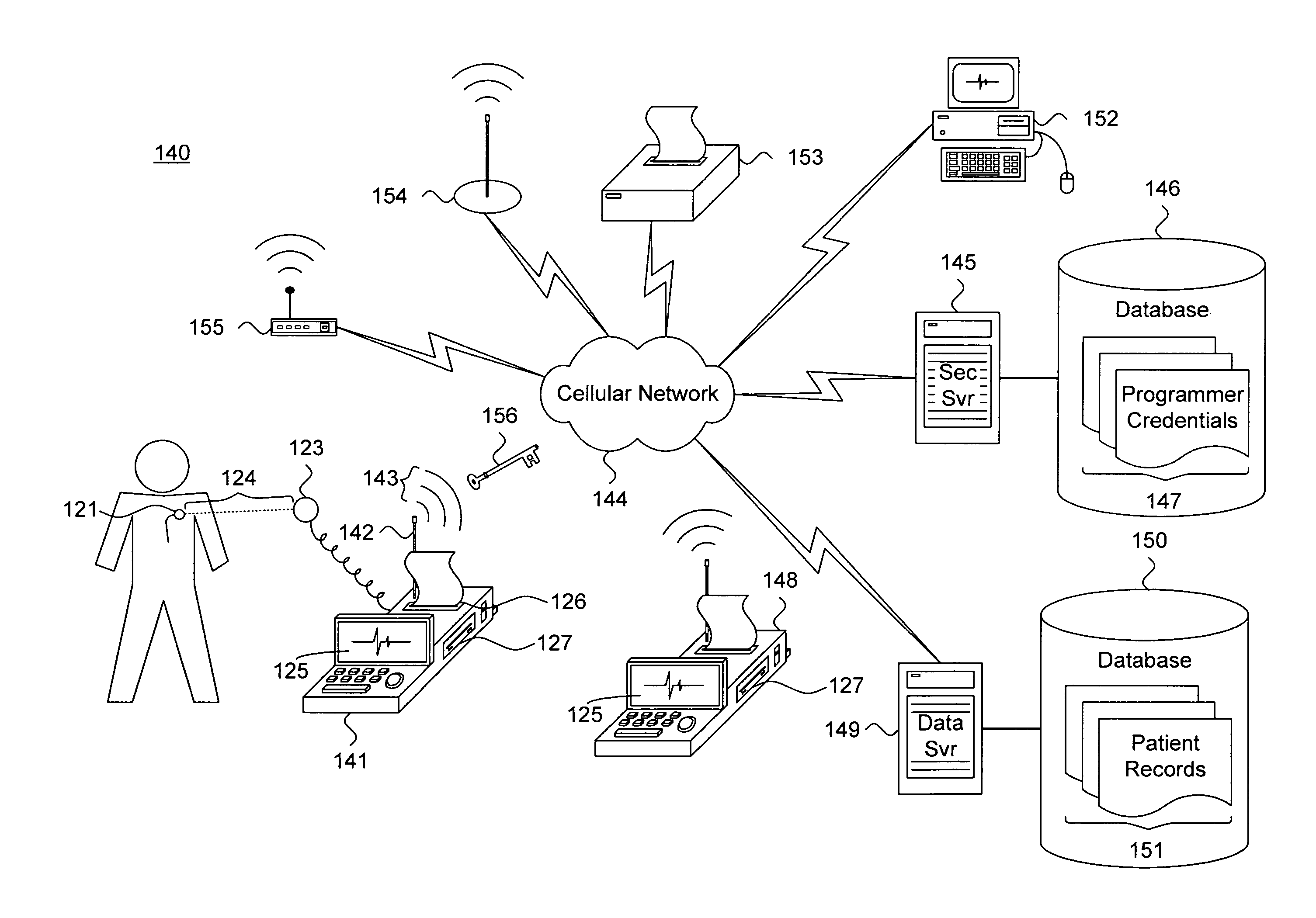 System and method for providing communications between a physically secure programmer and an external device using a cellular network
