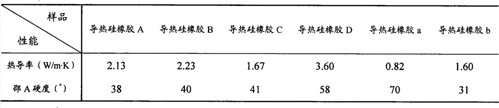 Method for preparing high-heat-conducting silicon rubber compound material