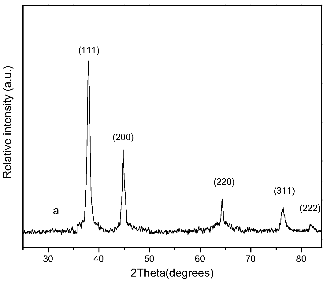 Nanometer silver particle and synthetic method thereof