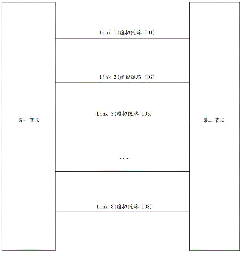 Method and device for realizing load balancing