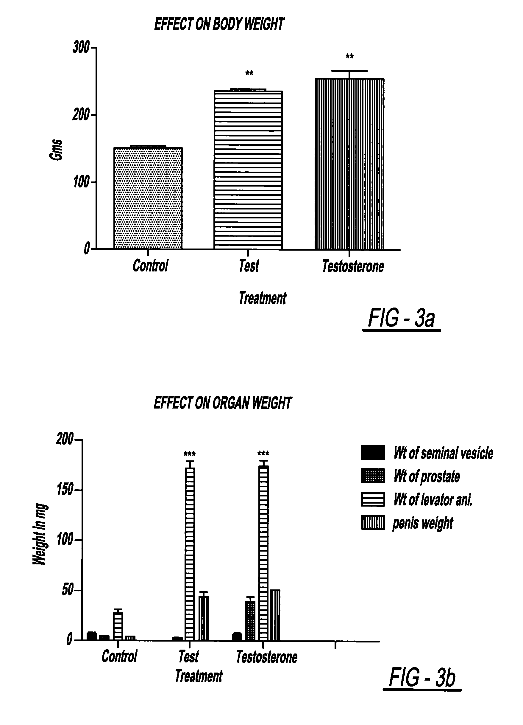 Botanically derived composition and a process thereof
