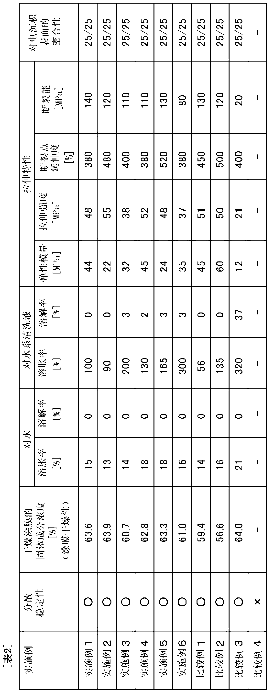 Waterborne polyurethane resin dispersion and use thereof