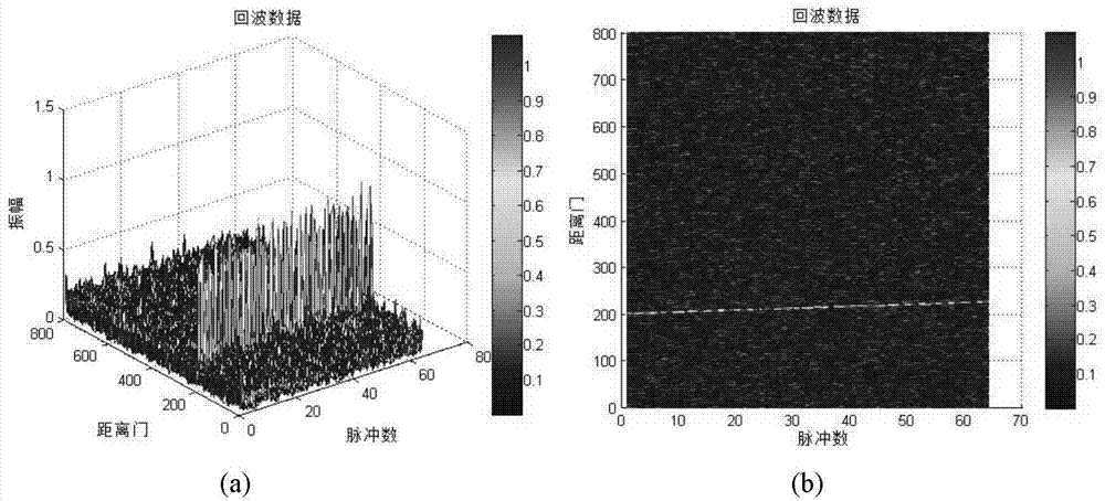 Maneuvering target parameter estimation method by combining correction RFT (Radon-Fourier Transform) and MDCFT (Modified Discrete Chirp-Fourier Transform)