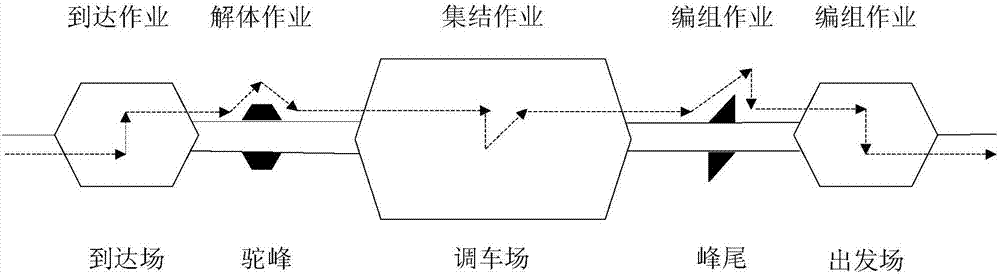 Shunting locomotive route planning method based on answer set program