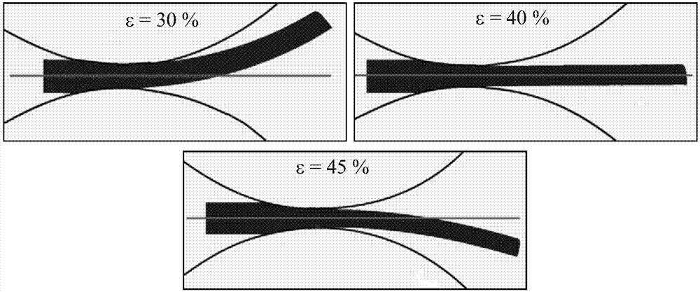 Warping prediction and optimization method in aluminum alloy plate asymmetrical rolling