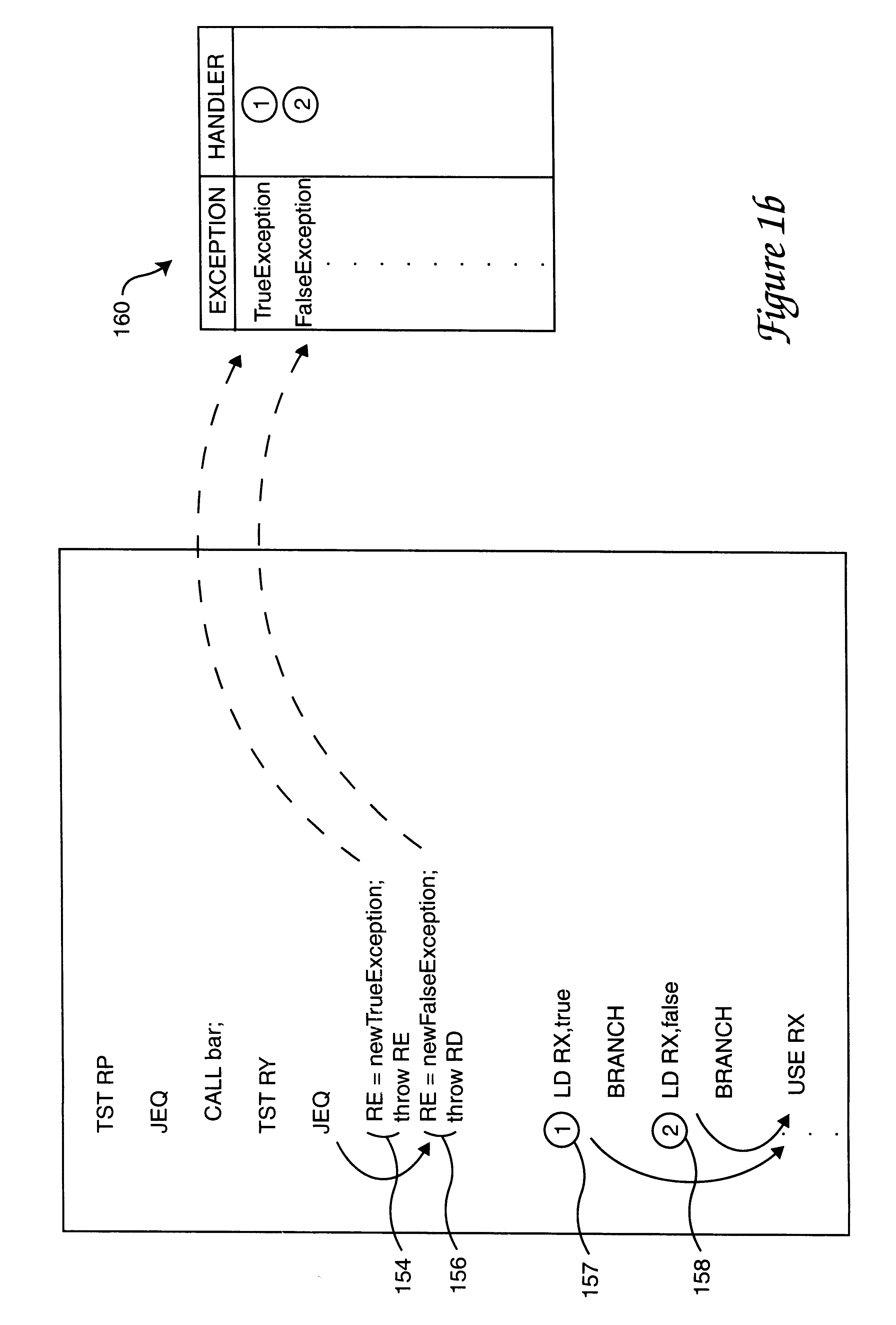 Method and apparatus for handling exceptions as normal control flow