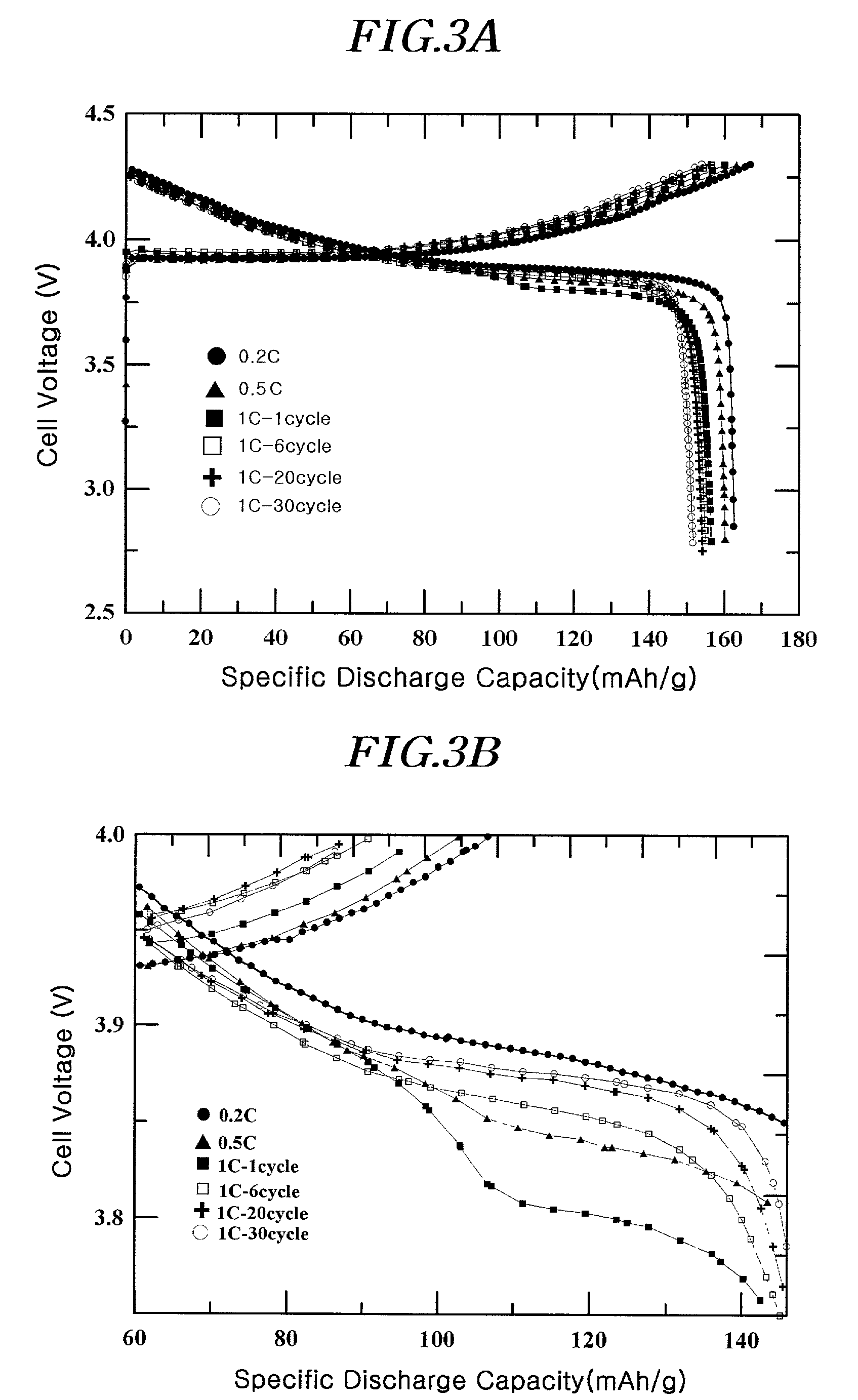 Active material for battery and method of preparing the same