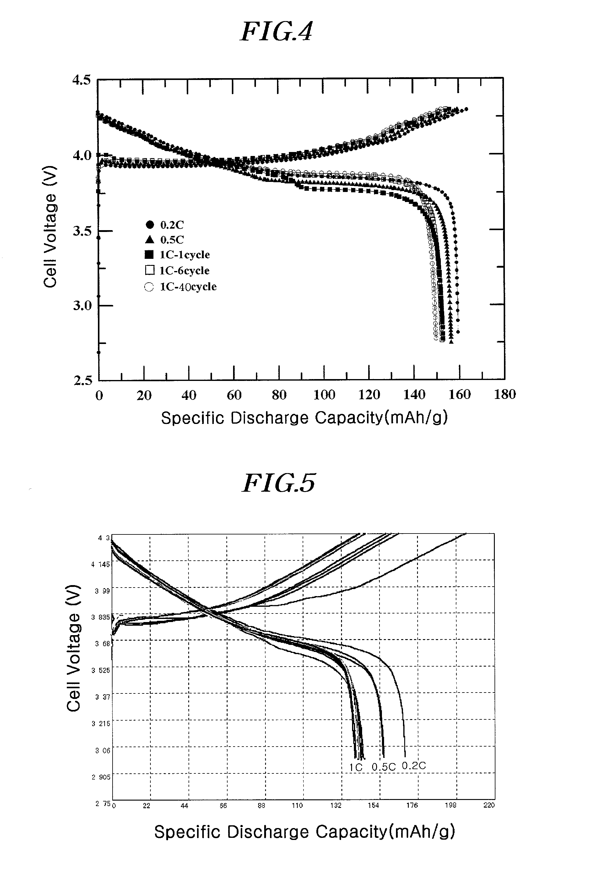 Active material for battery and method of preparing the same