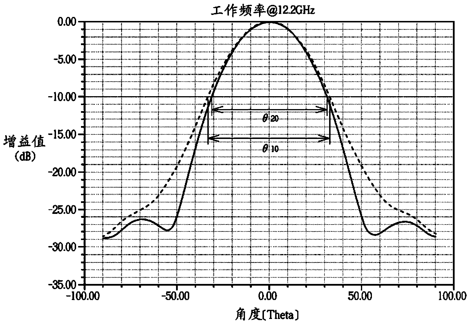 Horn antenna