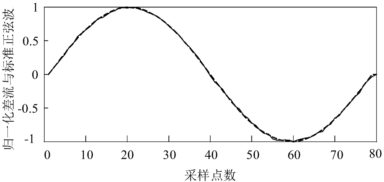 Identification method of transformer magnetizing inrush current based on discrete Frechet distance algorithm