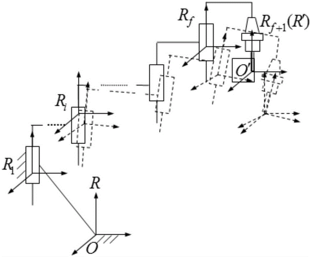 Modeling Method of Geometric Error Screw Theory for CNC Machine Tool