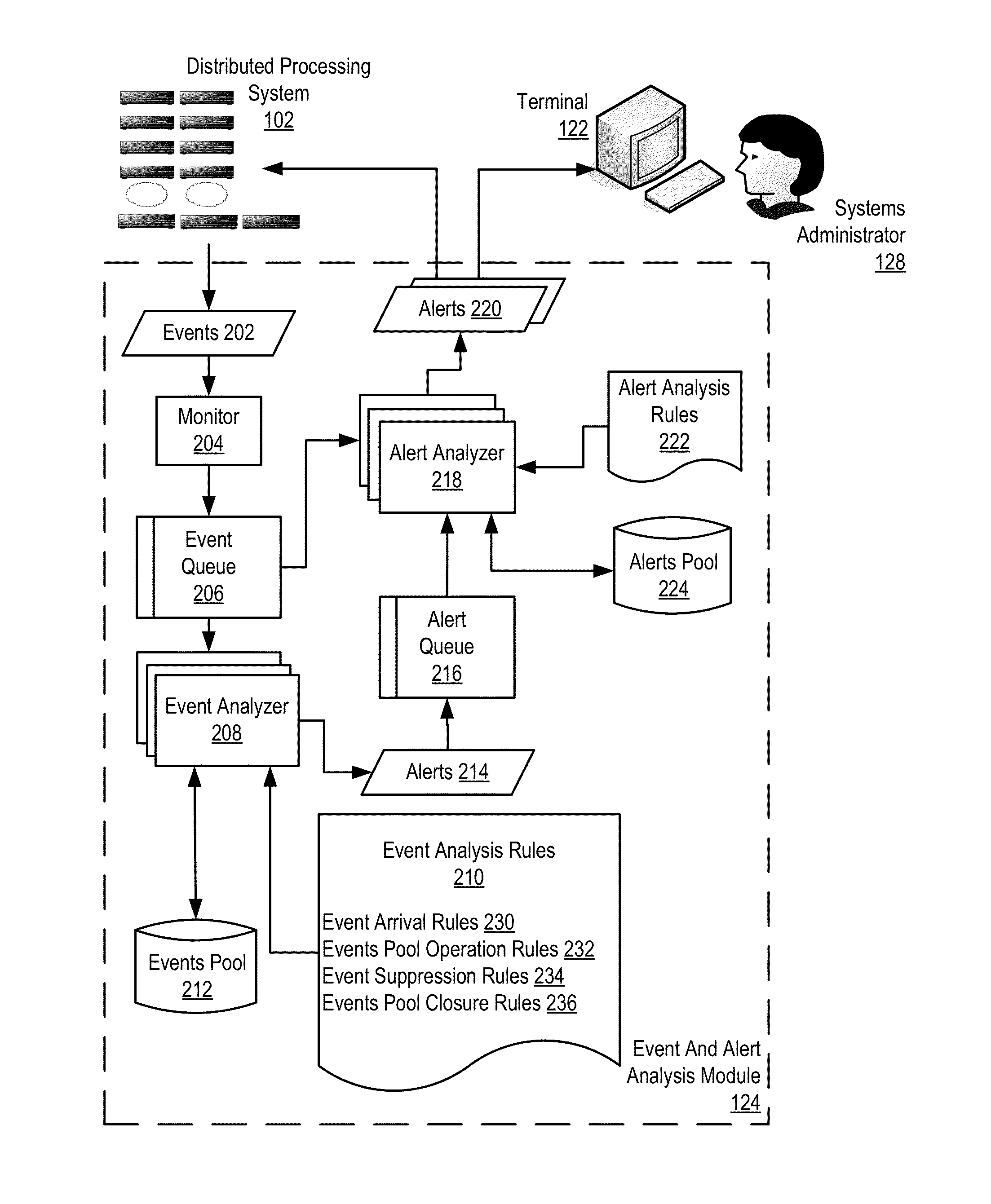 Selected alert delivery in a distributed processing system