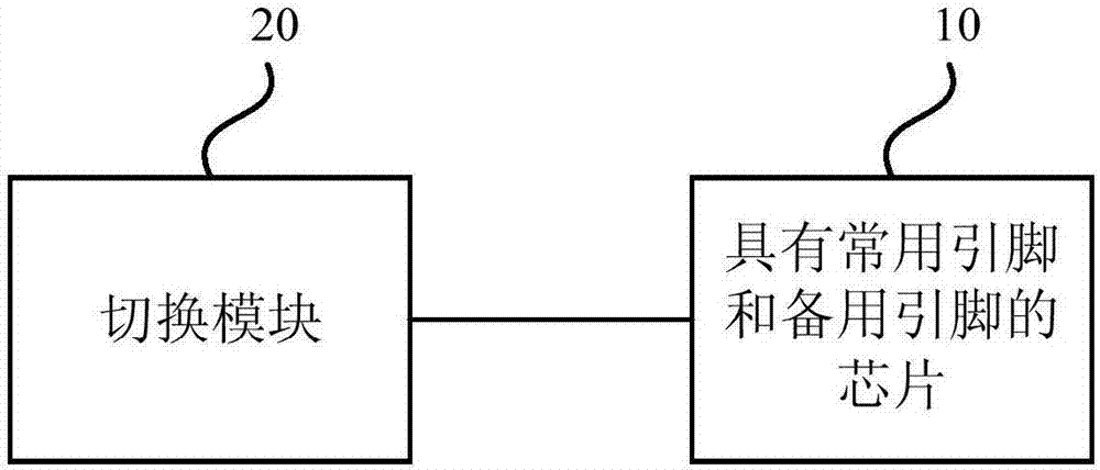 Chip, standby pin switching circuit and switching method thereof