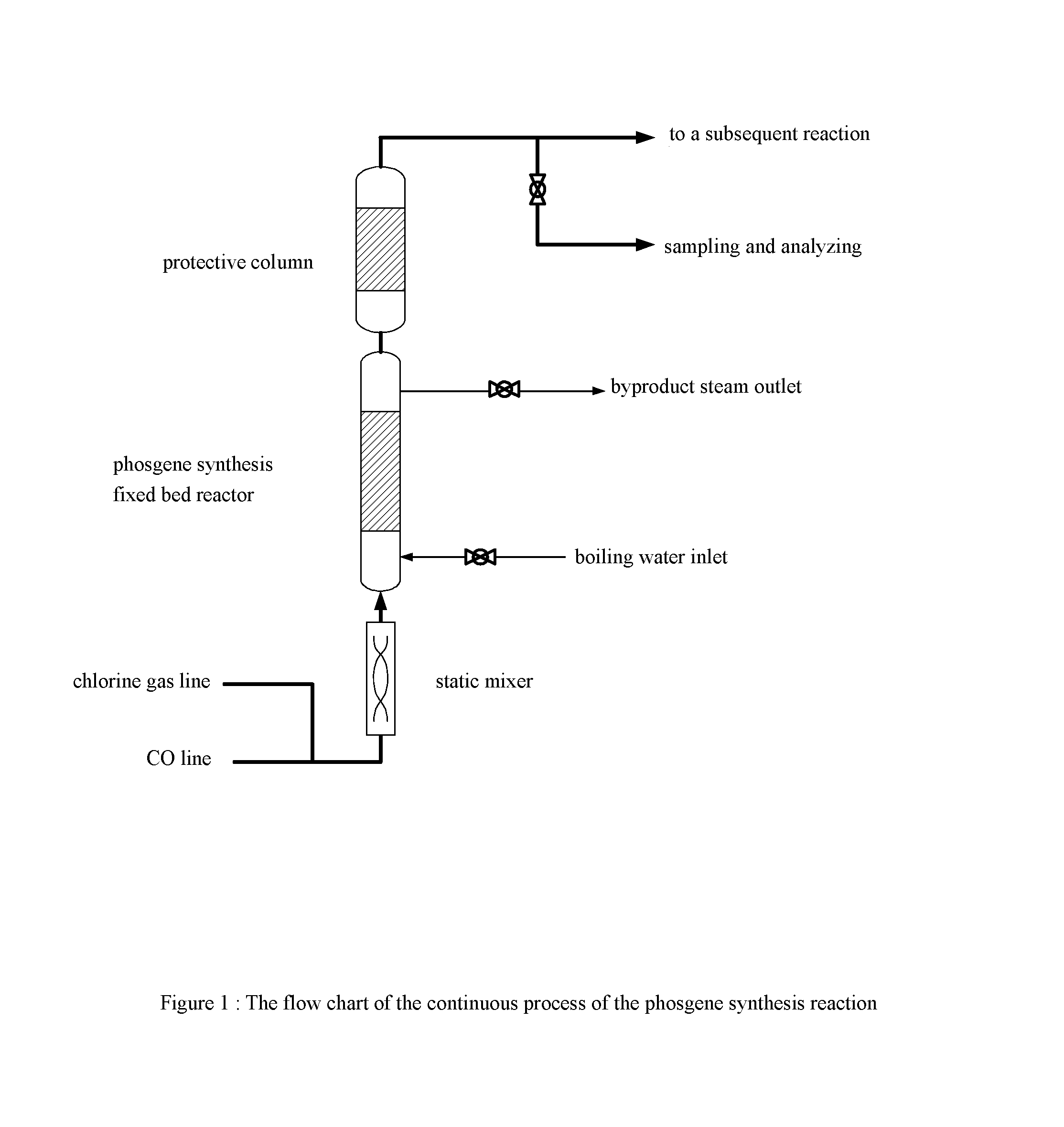 Catalyst for preparing phosgene and method for preparing phosgene using the same