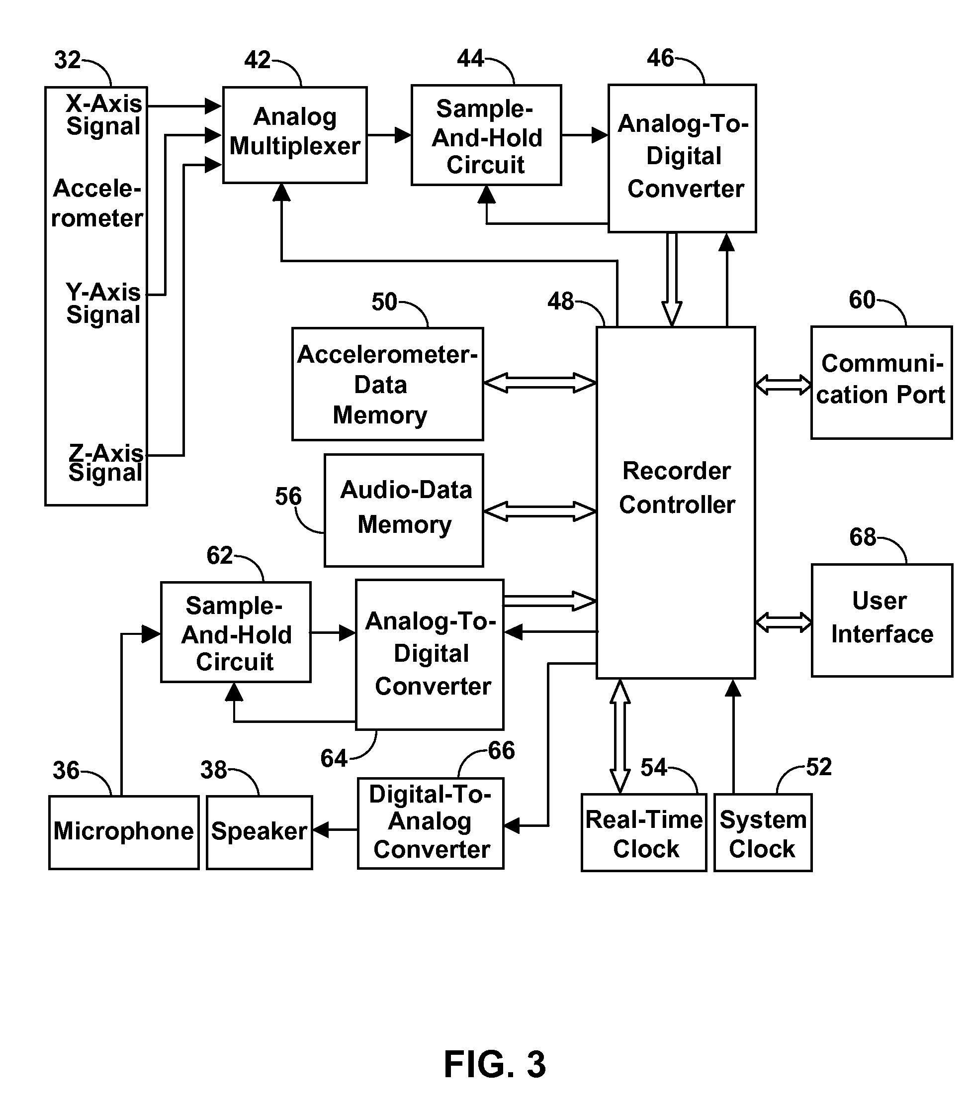 Accelerometer-Based Control of Wearable Devices