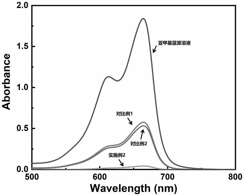 Biomass nanomaterial porous microsphere and preparation method thereof