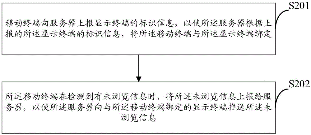 Method and device for prompting non-browsed information in mobile terminal