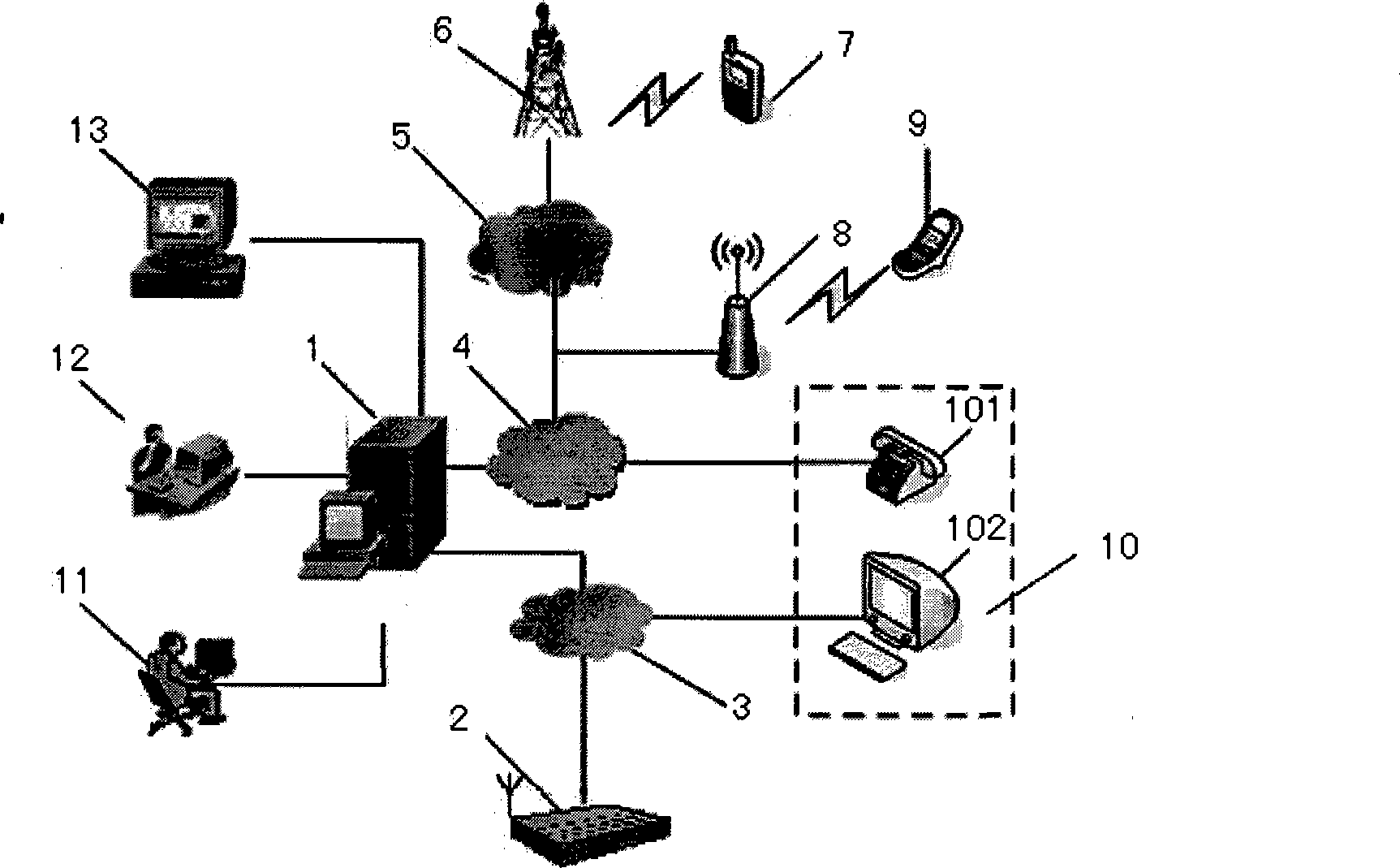 Anti-theft alarming monitoring system having synthetic information centralized processing platform