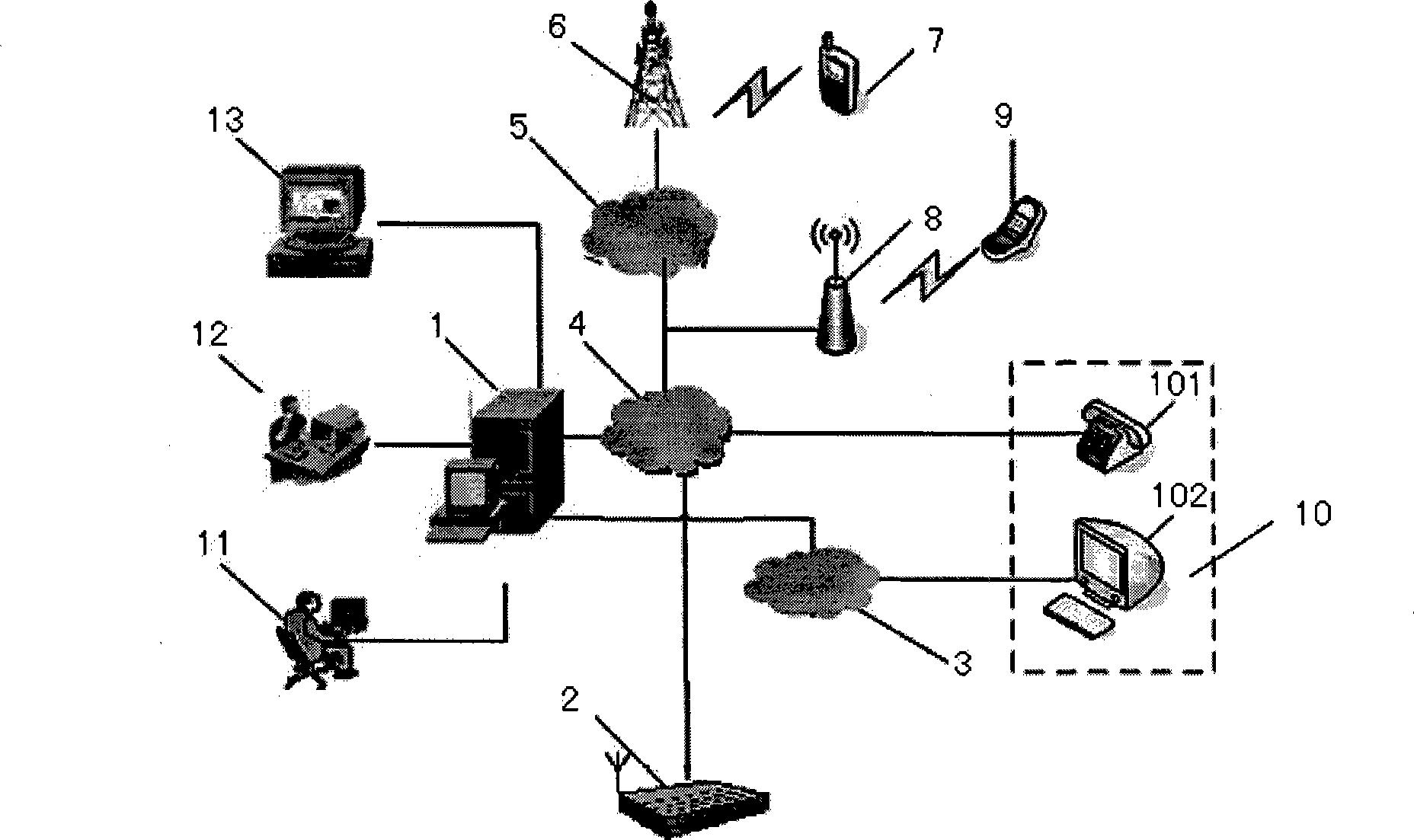 Anti-theft alarming monitoring system having synthetic information centralized processing platform