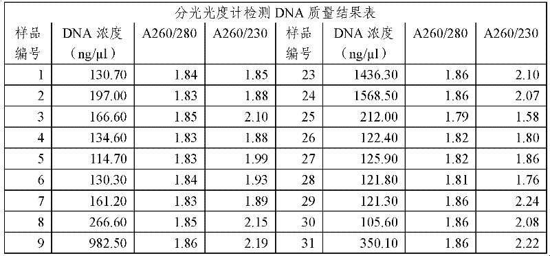 A method for extracting genomic dna from bull frozen semen