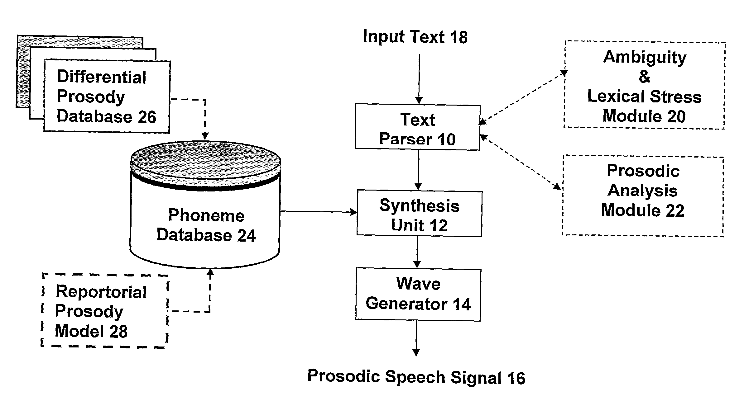 Computerized speech synthesizer for synthesizing speech from text