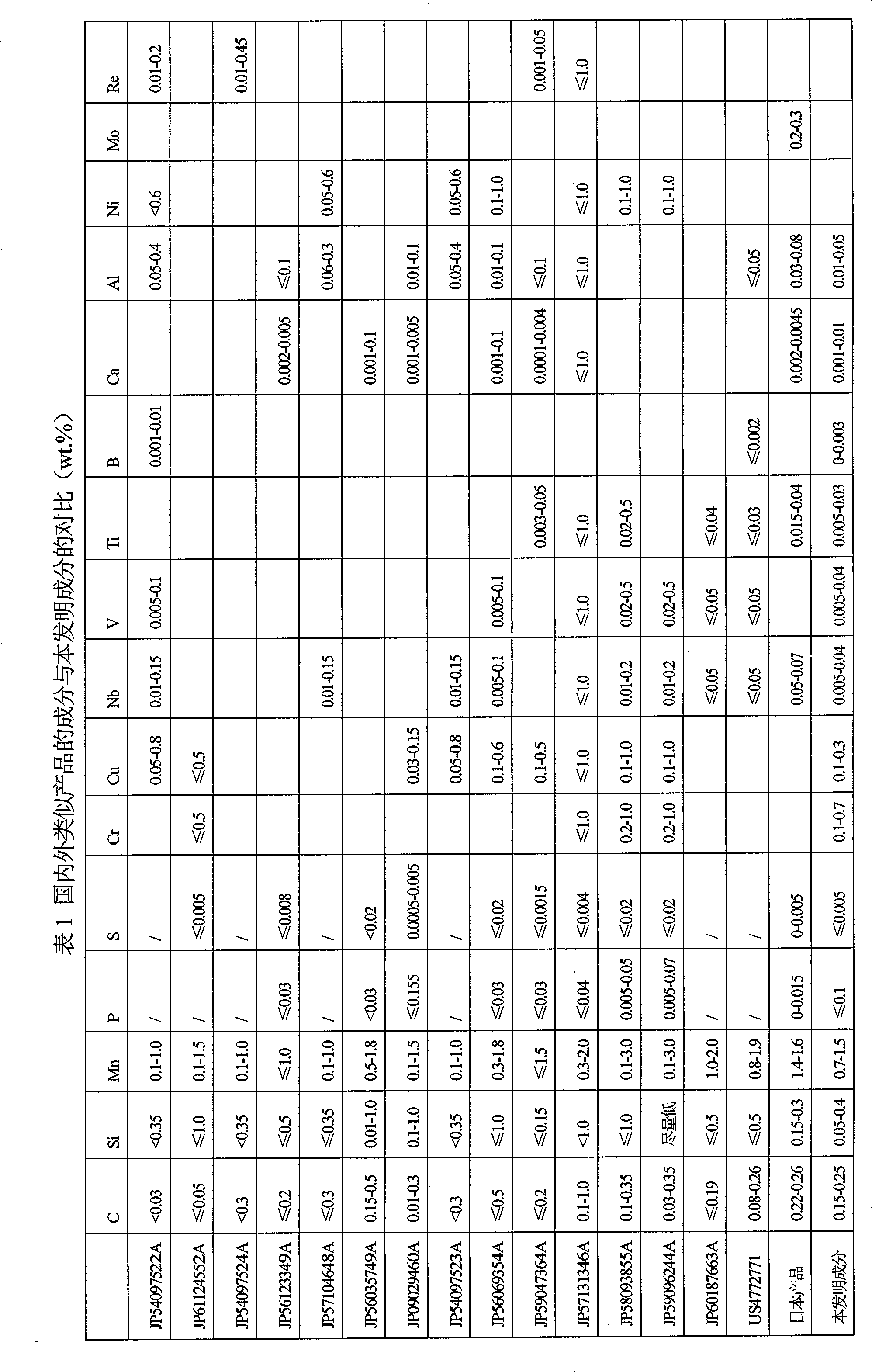 Grooving corrosion resistant high strength steel for ERW soldering sleeve, sleeve and production method