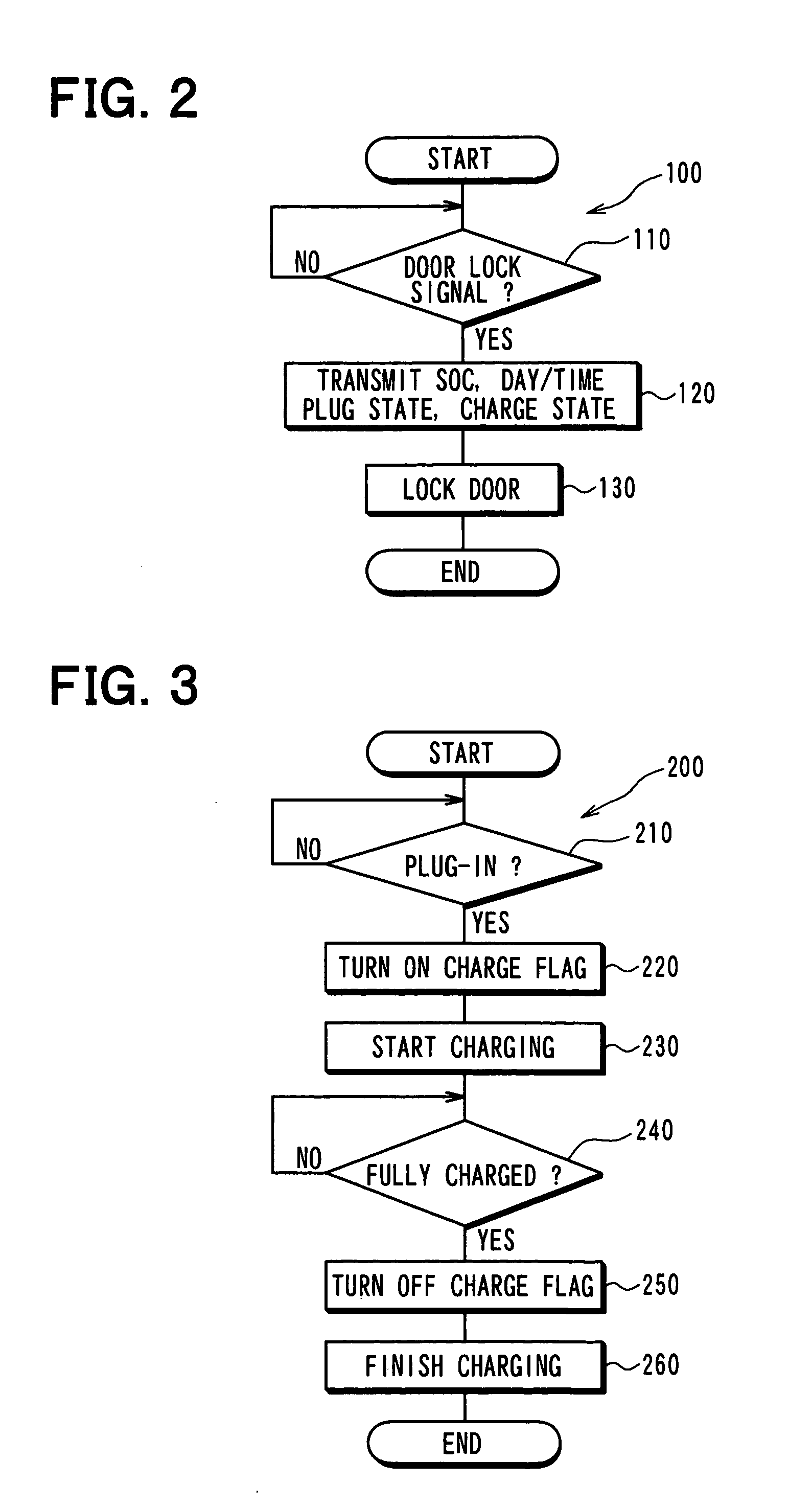 Door control and charge control for plug-in charge type vehicle