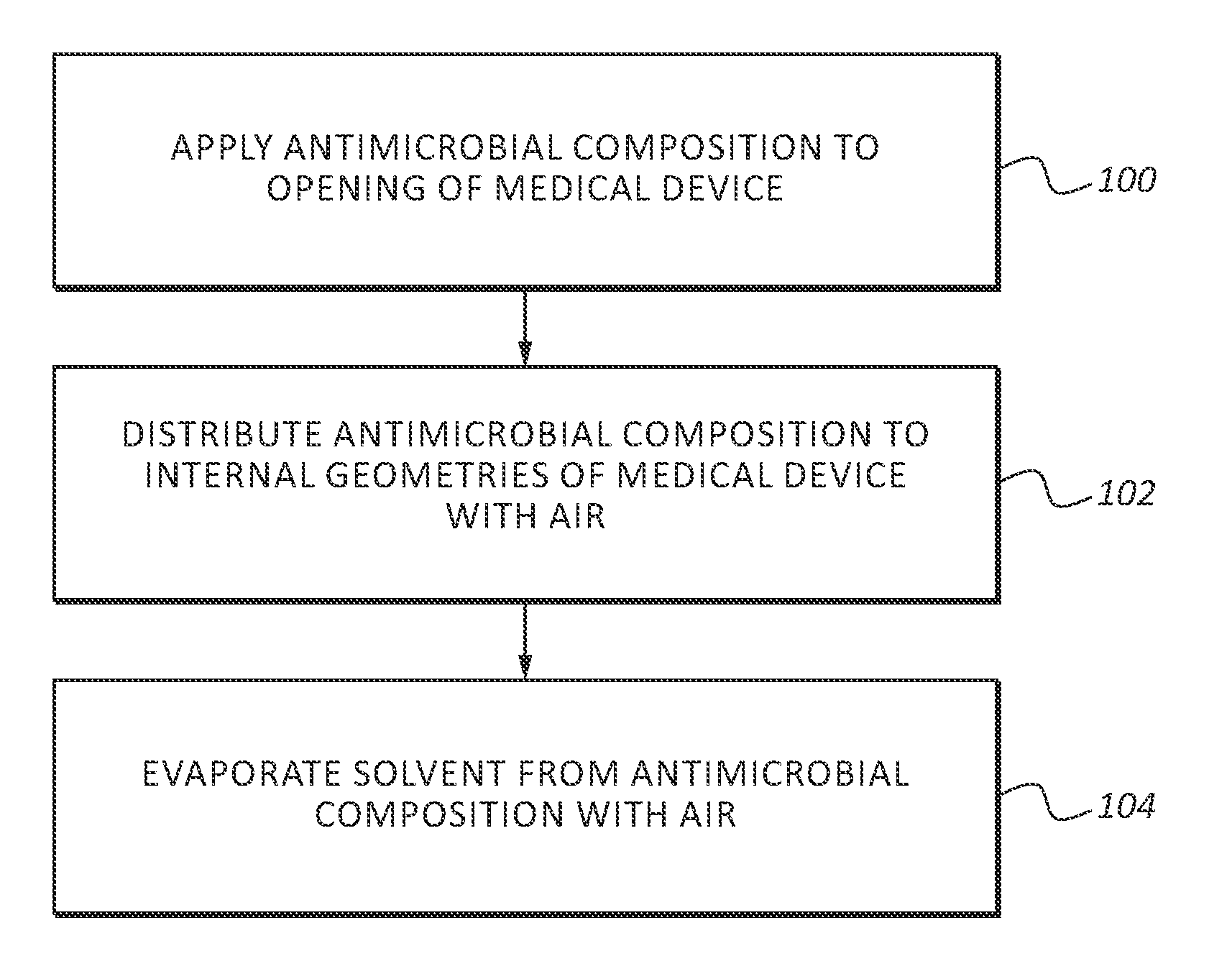 Systems and methods for applying a novel antimicrobial coating material to a medical device