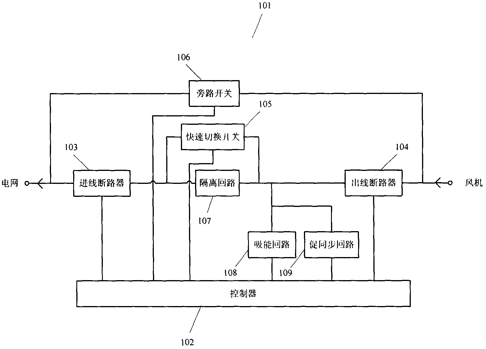 A device for improving low voltage ride through and its control method