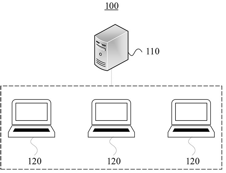 Internet-of-things big data visualization method and system based on intelligent construction site