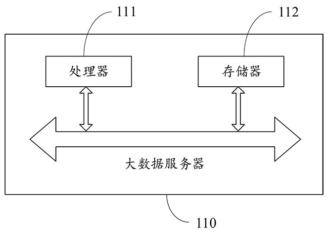 Internet-of-things big data visualization method and system based on intelligent construction site