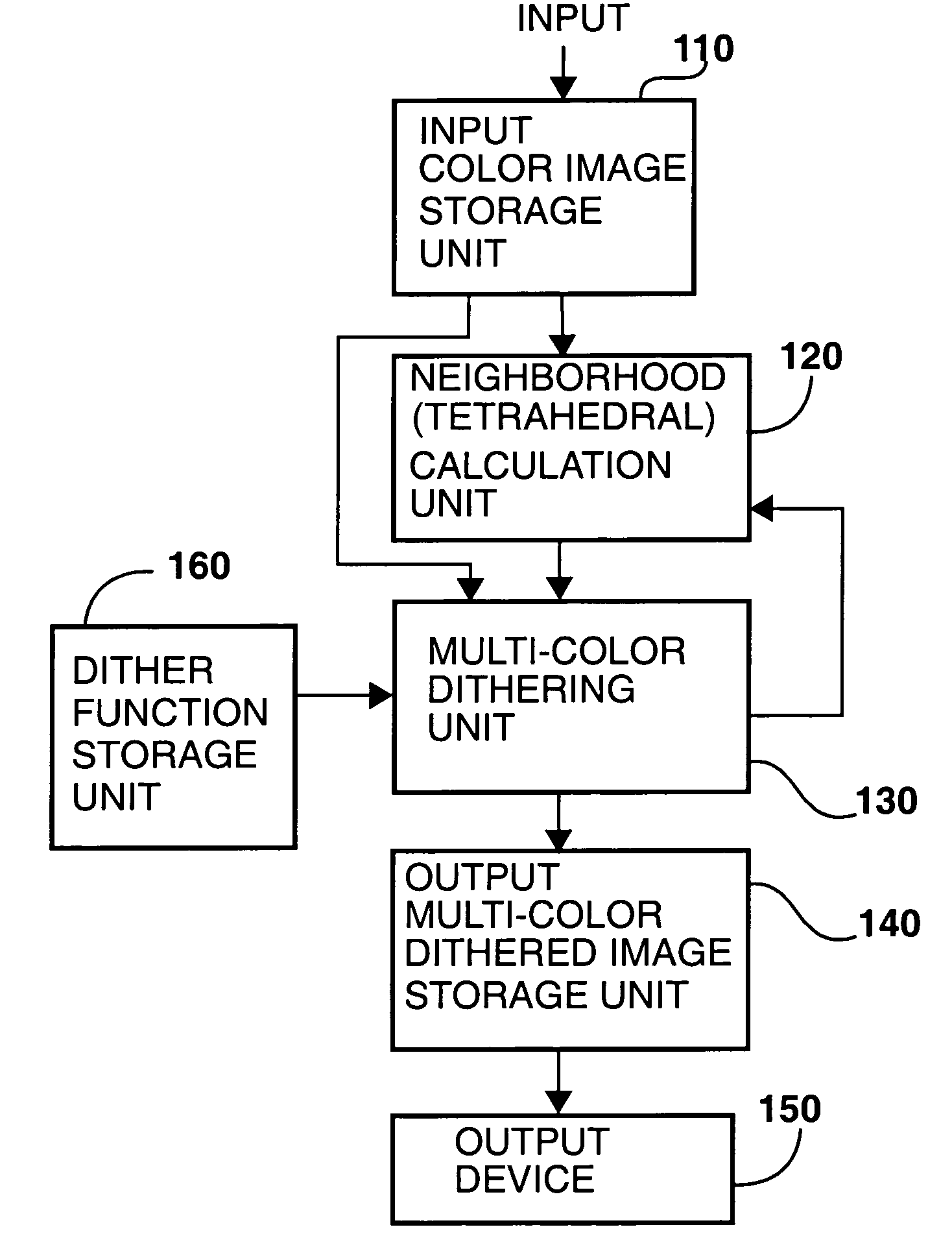 Method and apparatus for generating digital halftone images by multi color dithering