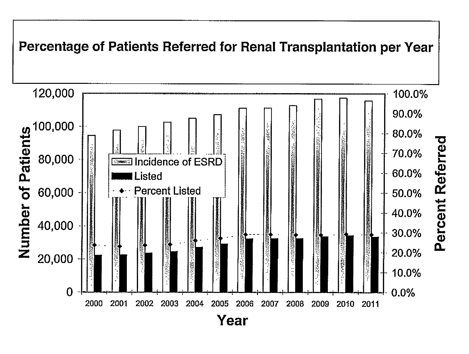 Transplantation methods