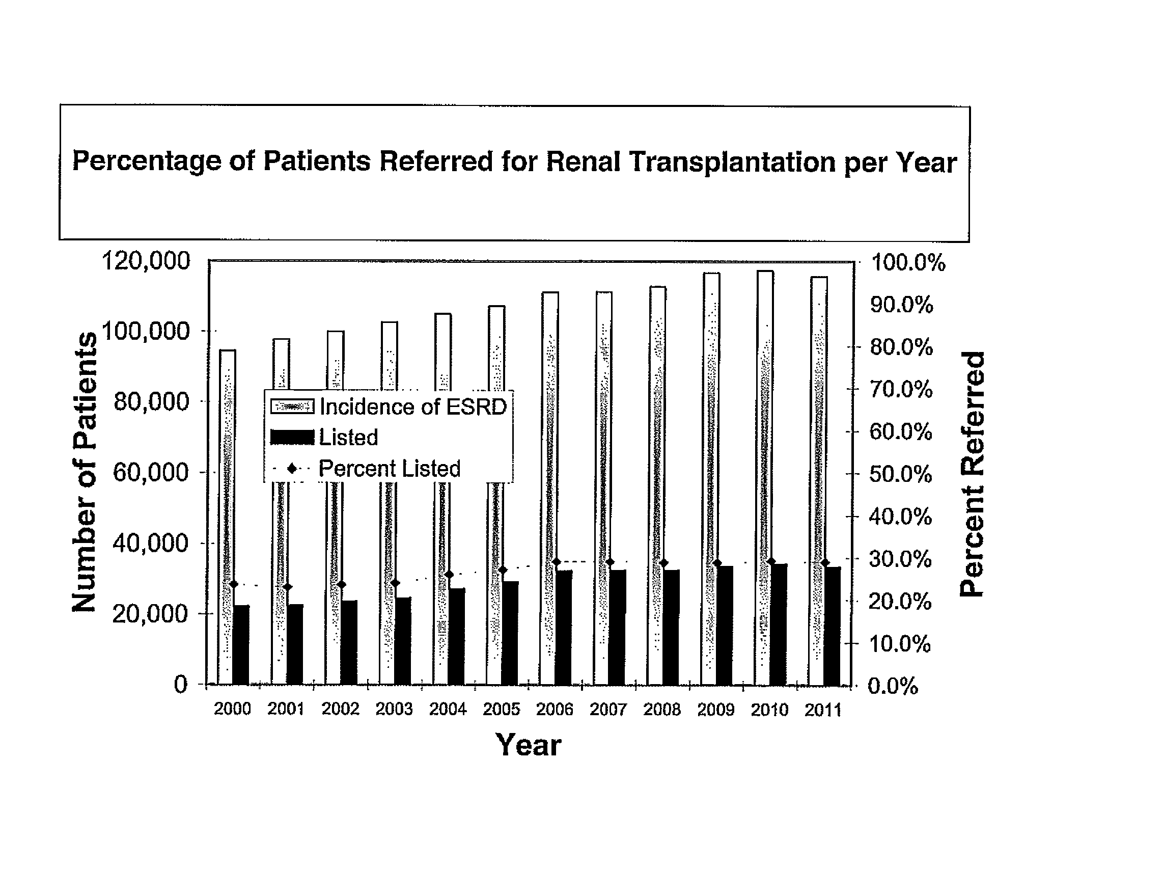 Transplantation methods